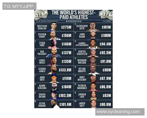 当下足球球星年收入榜揭秘 谁才是最赚钱的球员