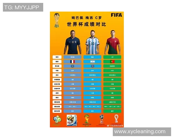 现役足球球星梅西、C罗、哈兰德、姆巴佩等顶尖球员的表现与未来发展前景分析